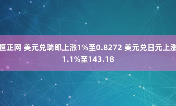 恒正网 美元兑瑞郎上涨1%至0.8272 美元兑日元上涨1.1%至143.18