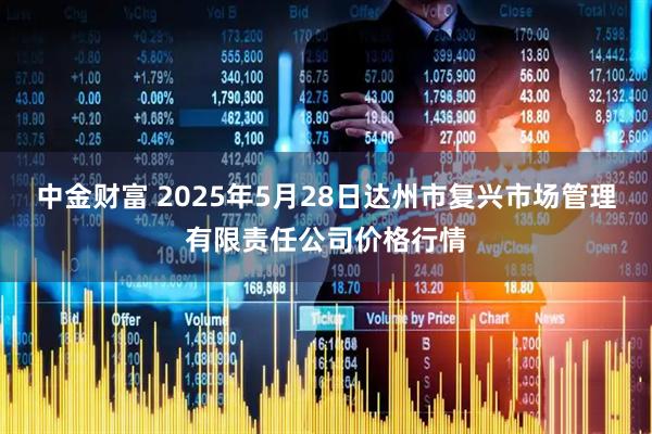 中金财富 2025年5月28日达州市复兴市场管理有限责任公司价格行情